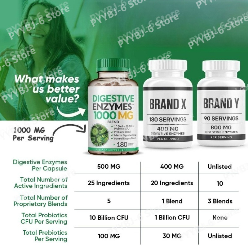 1000mg Sindirim Enzimleri Karı - Digestive Enzyme Blend incelemesi ve fiyatı